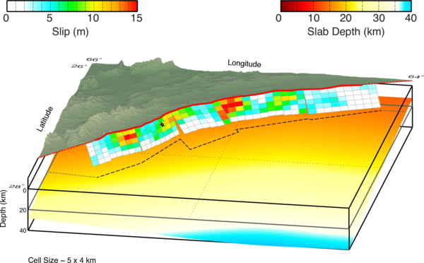 Cross-section of slip distribution